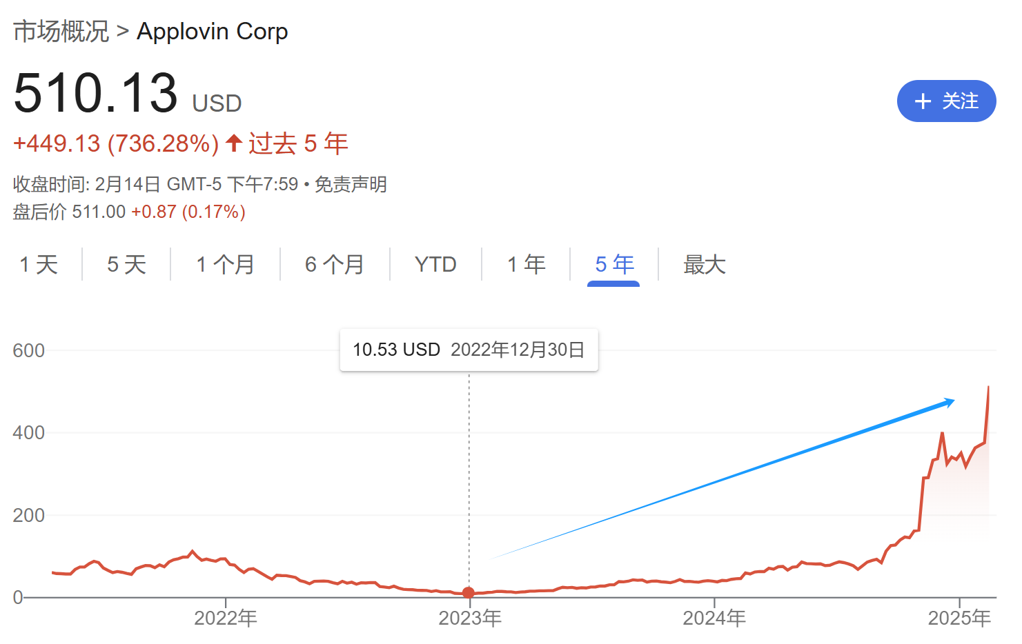 im电竞马斯克“从政”未满月特斯拉市值已蒸发165万亿元；泽连斯基为俄乌和谈开条(图9)