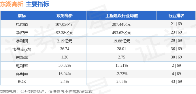 im电竞·(中国)官方网站东湖高新（600133）2月24日主力资金净卖出793(图3)