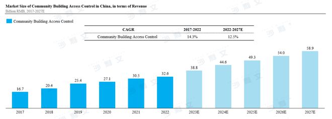 im电竞·(中国)官方网站上市捷报丨沙利文助力联掌科技控股有限公司成功赴美上市((图2)