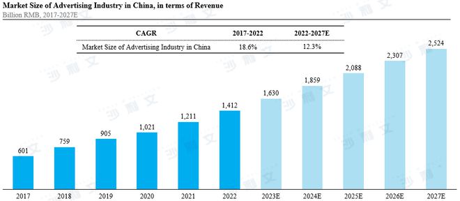 im电竞·(中国)官方网站上市捷报丨沙利文助力联掌科技控股有限公司成功赴美上市((图3)