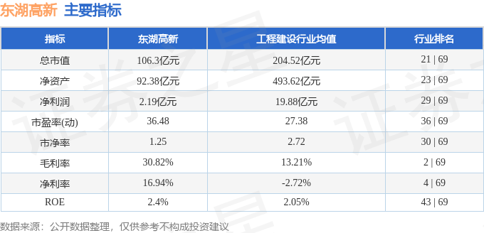im电竞股票行情快报：东湖高新（600133）2月25日主力资金净卖出25822(图2)