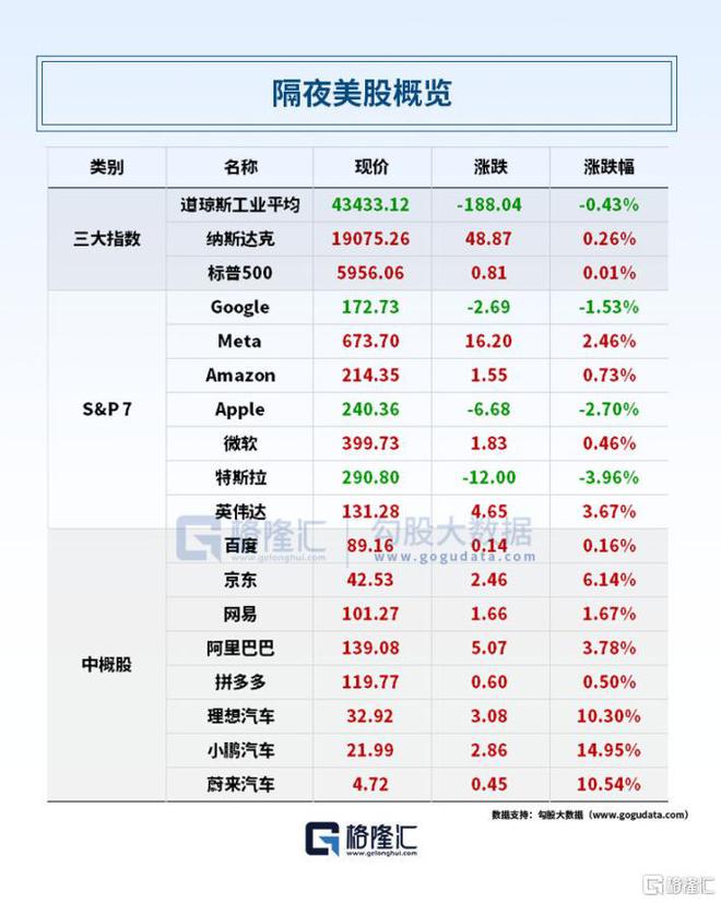 im电竞早报 (0227） Blackwell创收110亿！黄仁勋发声；中金、银(图2)