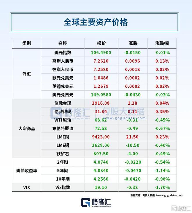 im电竞早报 (0227） Blackwell创收110亿！黄仁勋发声；中金、银(图3)