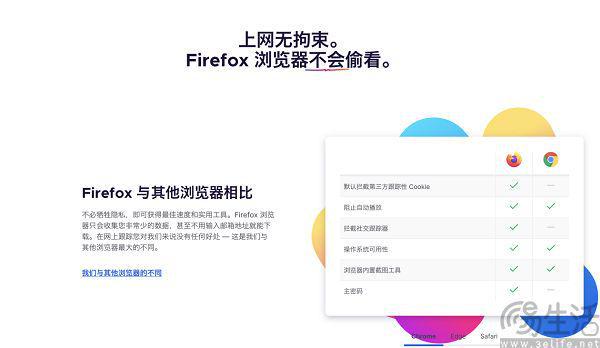 im电竞一边卖广告一边保护隐私火狐选择了走钢丝(图5)