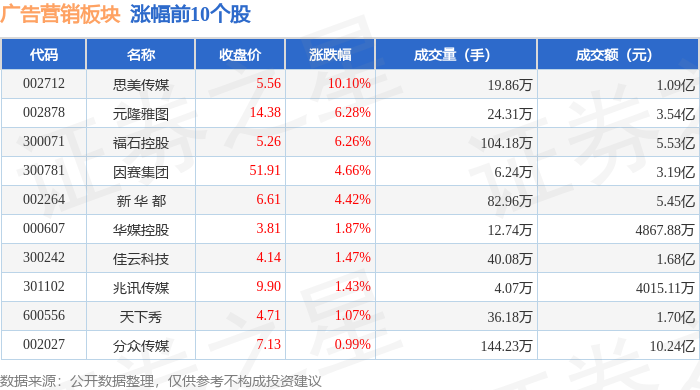 im电竞广告营销板块4月15日涨1%思美传媒领涨主力资金净流入18亿元