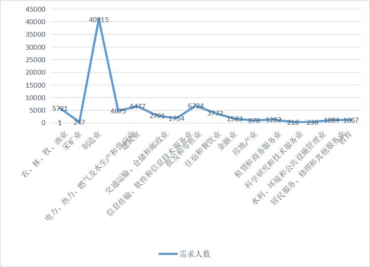 im电竞协同创新激动能融合蝶变促就业——彰显高质量充分就业中的“德州担当”（下）