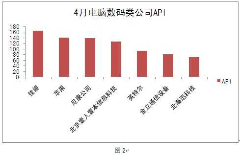 im电竞ADEvaluation：2013年4月中国电视广告效果评估排行榜(图2)